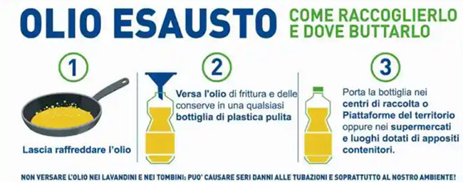 infografica olio esausto